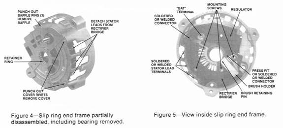 Fig. 2 - Delco Remy CS130 Alternator Cross Section