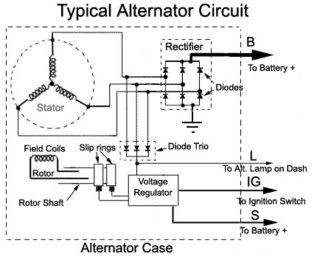 alternator diagram