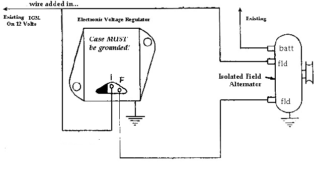 erck diagram